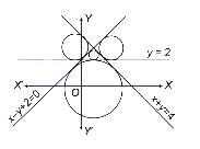 Solution diagram