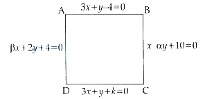 Solution diagram