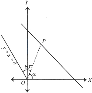 Solution diagram