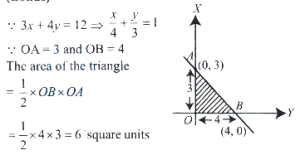 Solution diagram