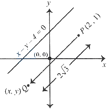 Solution diagram