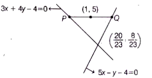 Solution diagram
