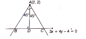 Solution diagram