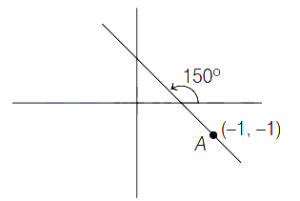 Solution diagram