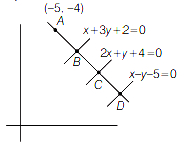 Solution diagram
