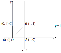 Solution diagram