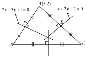 Solution diagram