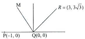 Solution diagram
