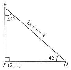 Solution diagram