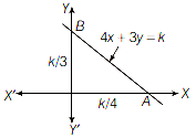 Solution diagram