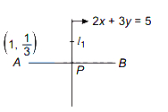 Solution diagram