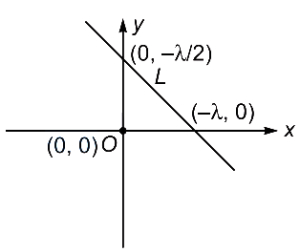 Solution diagram