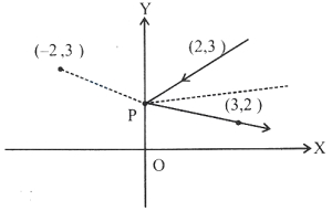 Solution diagram