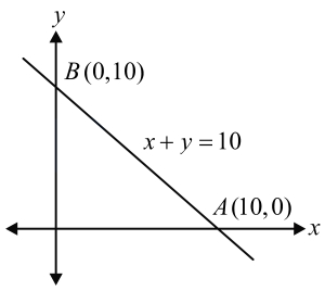 Solution diagram
