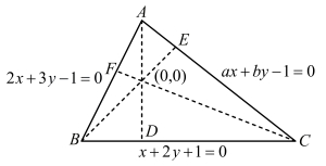 Solution diagram