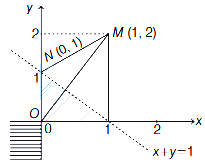 Solution diagram