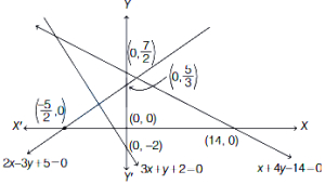 Solution diagram