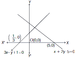 Solution diagram