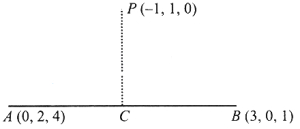 Solution diagram