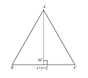 Solution diagram