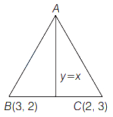 Solution diagram
