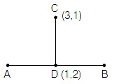 Solution diagram