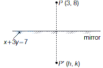 Solution diagram