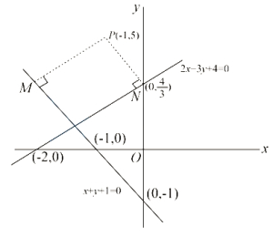 Solution diagram