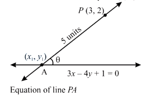 Solution diagram