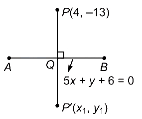 Solution diagram
