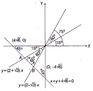 Solution diagram