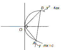 Solution diagram