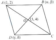 Solution diagram