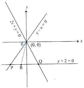 Solution diagram