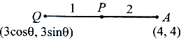 Solution diagram