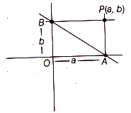 Solution diagram