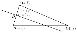 Solution diagram