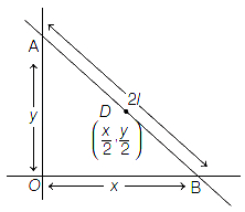 Solution diagram