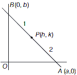 Solution diagram