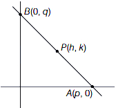 Solution diagram
