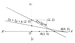 Solution diagram