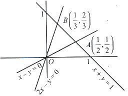 Solution diagram
