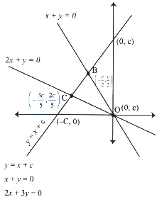 Solution diagram