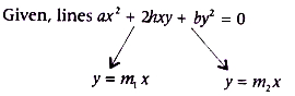 Solution diagram