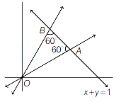 Solution diagram