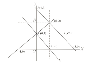 Solution diagram
