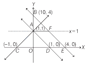 Solution diagram
