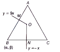 Solution diagram