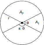 Solution diagram