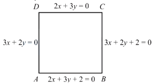 Solution diagram